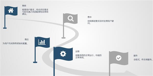 職業(yè)院校招生管理系統(tǒng)“公測期”征集客戶即將開始! 職業(yè)院校招生管理系統(tǒng)“公測期”征集客戶即將開始!