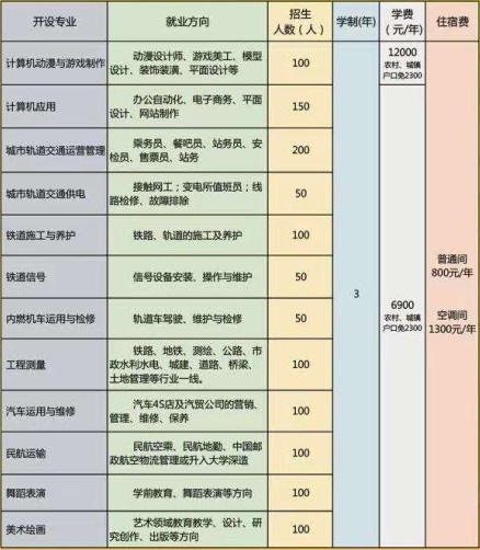 石家莊通用交通學(xué)校有哪些可報專業(yè)？   
