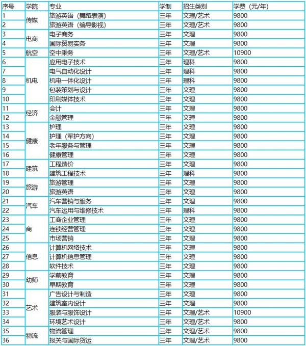 恒星?？茖I(yè)