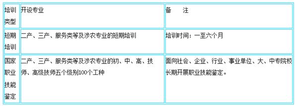 各專業(yè)收費明細(xì) 各專業(yè)收費明細(xì)