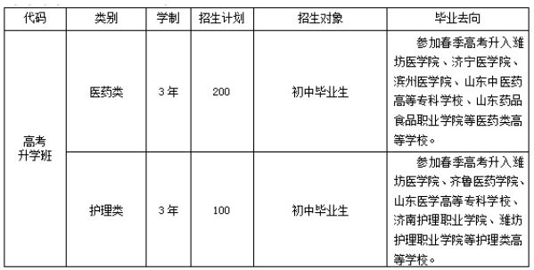 濰坊弘景中醫(yī)藥學(xué)校春季高考班招生計劃 濰坊弘景中醫(yī)藥學(xué)校春季高考班招生計劃