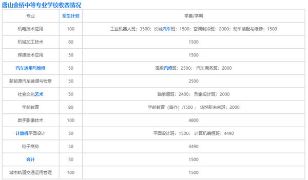 唐山金橋中等專業(yè)學校收費情況