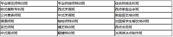 煙臺波絲蒂糕點(diǎn)培訓(xùn)學(xué)校課開設(shè)專業(yè)