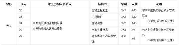河北城鄉(xiāng)建設學校大專專業(yè) 河北城鄉(xiāng)建設學校大專專業(yè)