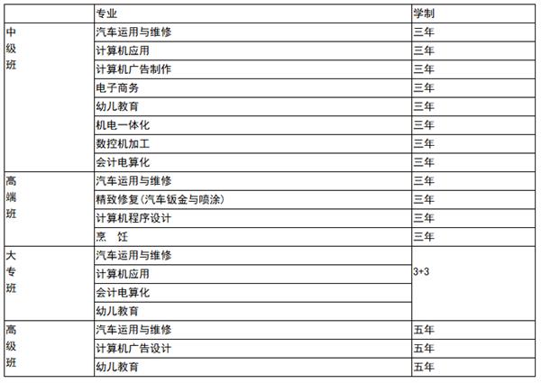 邯鄲交通技師學(xué)院 邯鄲交通學(xué)校 專業(yè)介紹 邯鄲交通技師學(xué)院 邯鄲交通學(xué)校 專業(yè)介紹