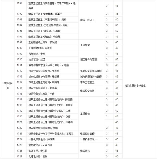 河北城鄉(xiāng)建設學校中專 河北城鄉(xiāng)建設學校中專