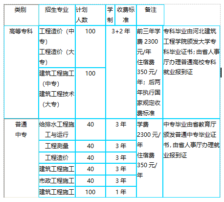 河北建筑工程學(xué)校專業(yè)設(shè)置 河北建筑工程學(xué)校專業(yè)設(shè)置