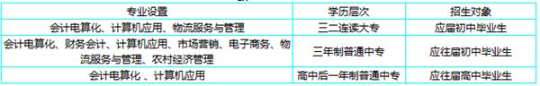臨沂高級財(cái)經(jīng)學(xué)校 臨沂高級財(cái)經(jīng)學(xué)校