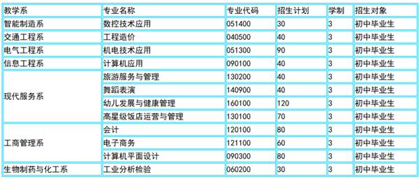 ?淄博市文化旅游學(xué)校2020年專業(yè)設(shè)置及招生計劃