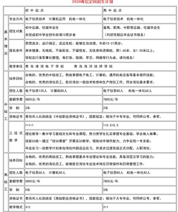 海信2020年定向招生計劃 海信2020年定向招生計劃
