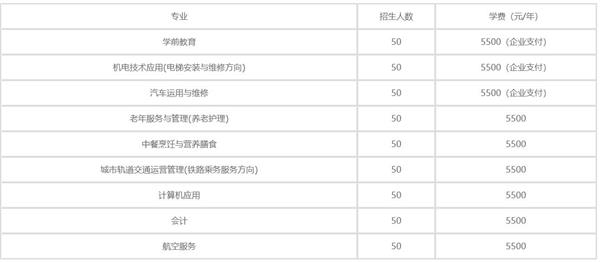 秦皇島渤?？萍贾械葘I(yè)學校2020年學費