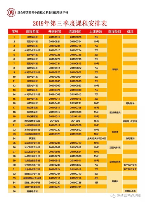 煙臺波絲蒂學(xué)校7月22日時尚冰品冷飲咖啡班開課啦！