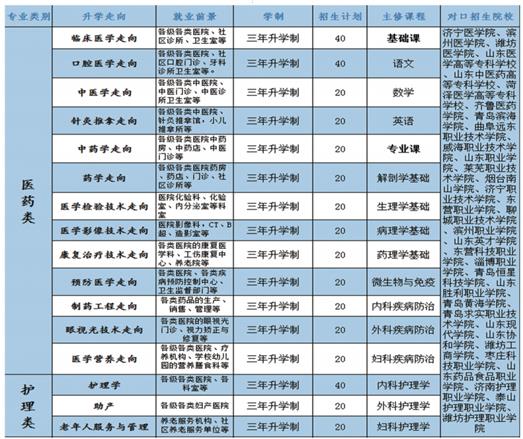 學(xué)口腔醫(yī)學(xué)專業(yè)哪個學(xué)校好？   