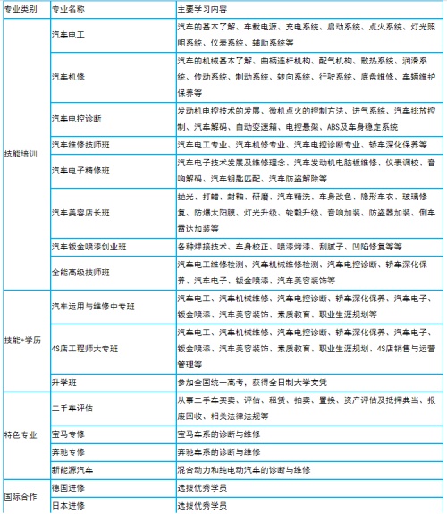 北方汽修專業(yè)