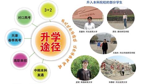 石家莊財經(jīng)商貿(mào)學(xué)?？梢宰x大專嗎？   