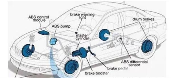 你了解汽車ABS系統(tǒng)嗎？衡水市職教中心來為你解答！