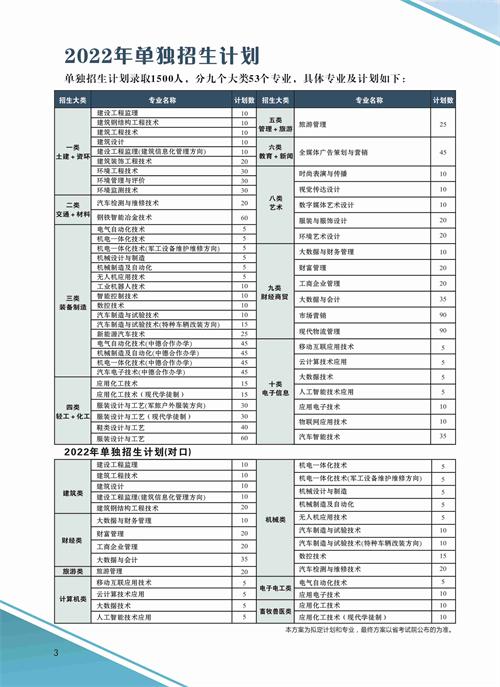 河北科技工程職業(yè)技術(shù)大學(xué)2022年單招招生簡(jiǎn)章 河北科技工程職業(yè)技術(shù)大學(xué)2022年單招招生簡(jiǎn)章