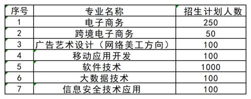想要了解更多其他高職單招資訊,請掃描下方二維碼聯(lián)系指導(dǎo)教師。 張燁 創(chuàng)元單招張燁老師 17330152836 創(chuàng)元教育單招培訓(xùn)公眾號 長按識別 關(guān)注創(chuàng)元教育單招培訓(xùn) 想要了解更多其他高職單招資訊,請掃描下方二維碼聯(lián)系指導(dǎo)教師。 張燁 創(chuàng)元單招張燁老師 17330152836 創(chuàng)元教育單招培訓(xùn)公眾號 長按識別 關(guān)注創(chuàng)元教育單招培訓(xùn)