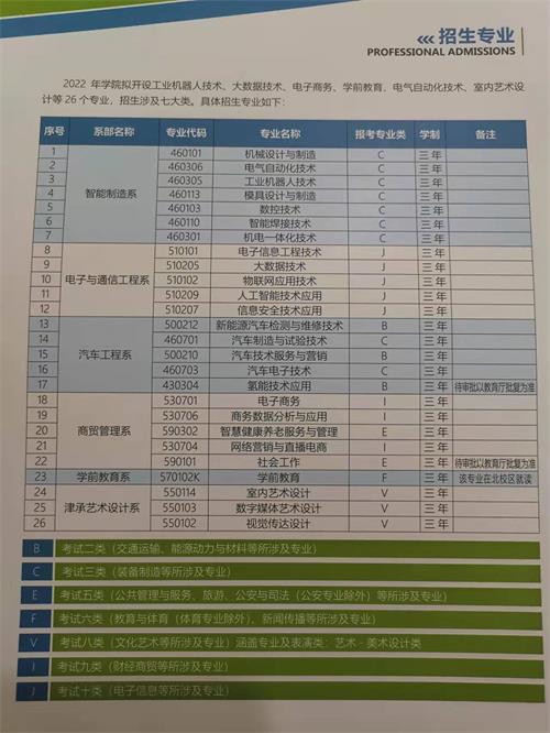 承德應用技術職業(yè)學院2022年單招招生簡章