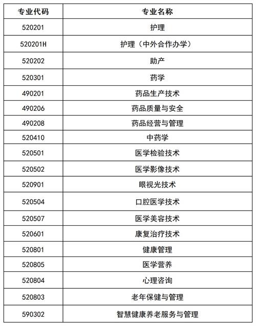 滄州醫(yī)學(xué)高等?？茖W(xué)校2022年單招招生簡(jiǎn)章