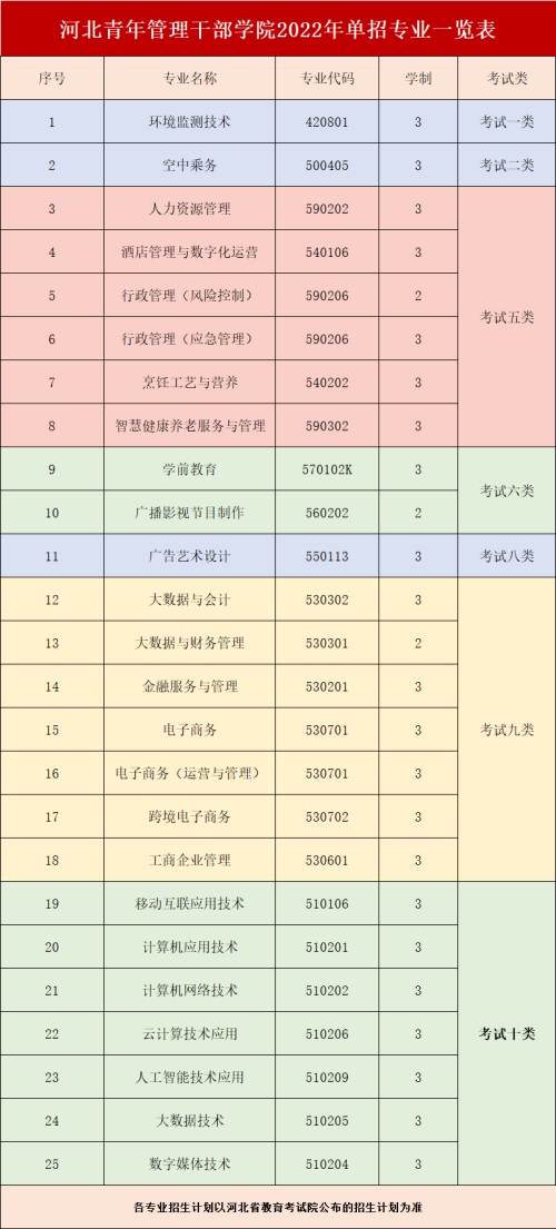 河北青年管理干部學(xué)院2022年單招招生簡章 河北青年管理干部學(xué)院2022年單招招生簡章