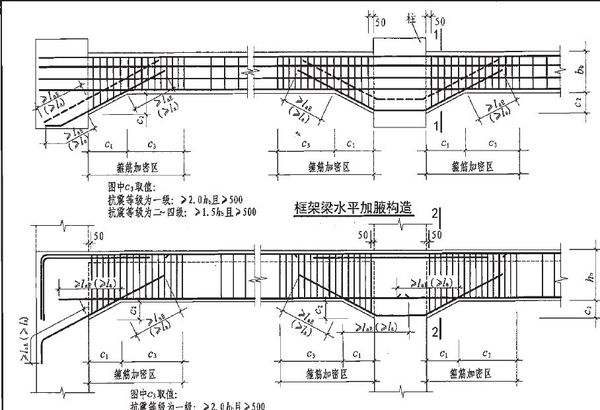 青島博凱培訓(xùn)職業(yè)學(xué)?？梢詫W(xué)習(xí)平法識圖嗎？
