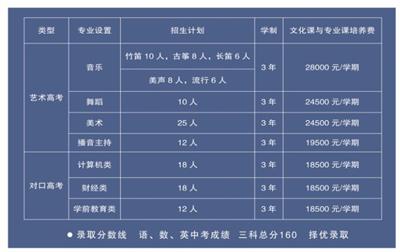 唐山科技中等專業(yè)學(xué)校怎么樣？   