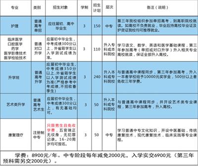 石家莊同濟醫(yī)學中等專業(yè)學校有升學班嗎？   