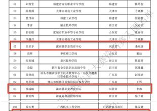灤南職教中心機(jī)電部四名學(xué)生成功晉級(jí)省..