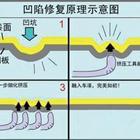 汽車凹陷修復(fù)、玻璃修復(fù)、大燈翻新班