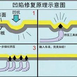 汽車凹陷修復(fù)、玻璃修復(fù)、大燈翻新班