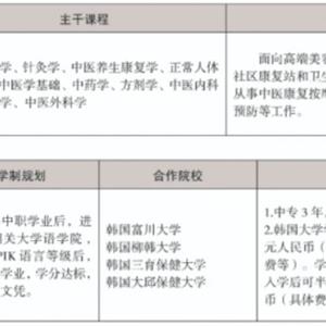 三年制中職專業(yè)（升學(xué)、就業(yè)、留學(xué)方向）