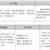 三年制中職專業(yè)（升學、就業(yè)、留學方向）