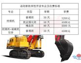 洛陽新航挖掘機培訓(xùn)學(xué)校