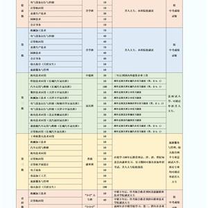 招生專(zhuān)業(yè)