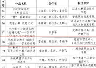 【喜報】遷安市職教中心鄉(xiāng)村振興短視頻..